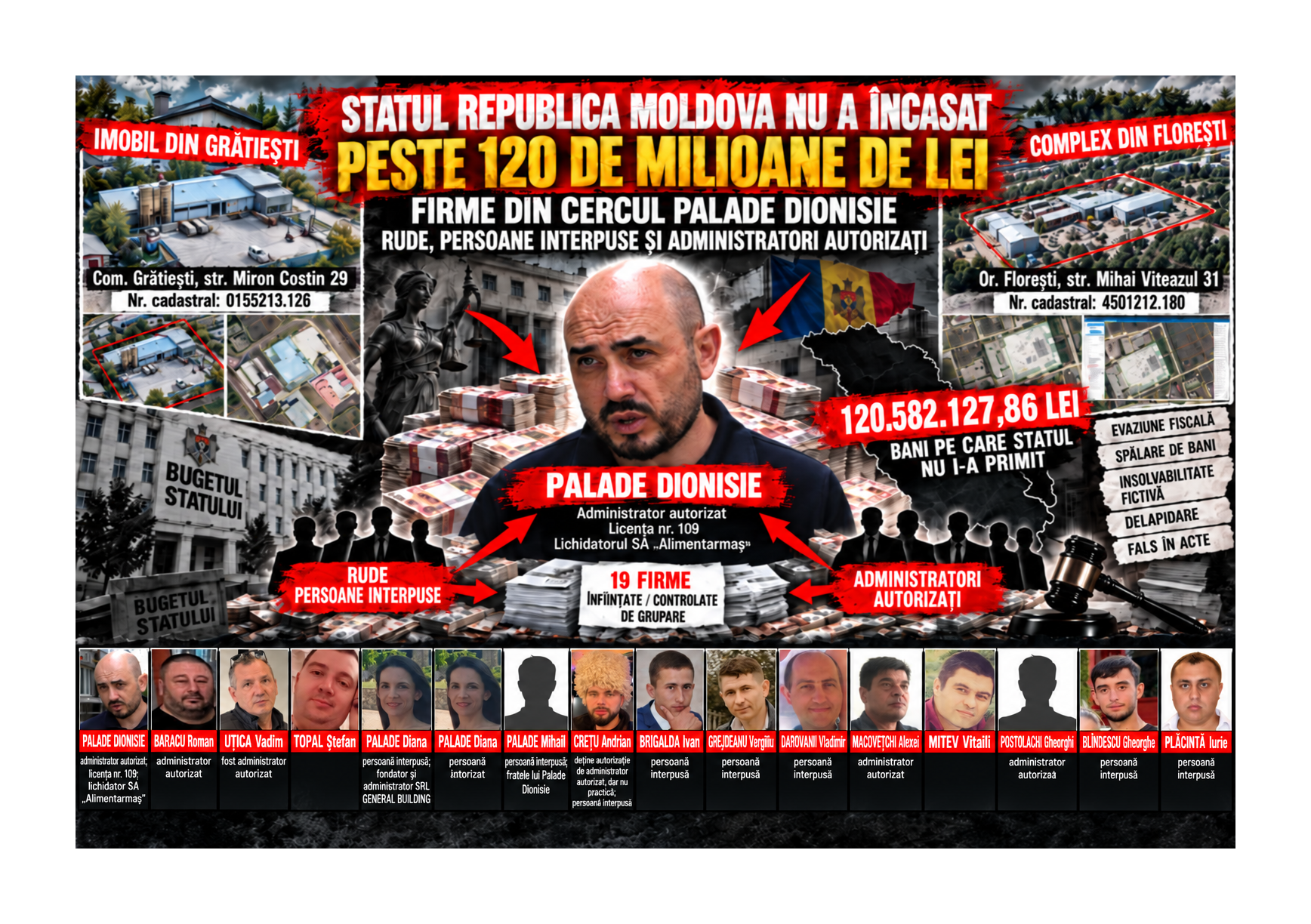 „Gruparea Palade”, acuzata ca a lasat statul fara 120 de milioane prin insolvente trucate